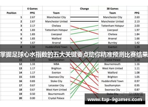 掌握足球心水指数的五大关键要点助你精准预测比赛结果