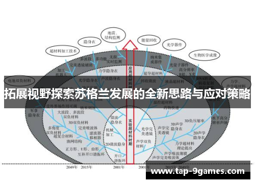 拓展视野探索苏格兰发展的全新思路与应对策略