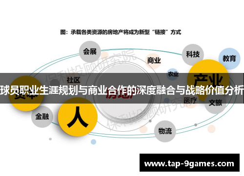 球员职业生涯规划与商业合作的深度融合与战略价值分析 球员职业生涯规划与商业合作的深度融合与战略价值分析