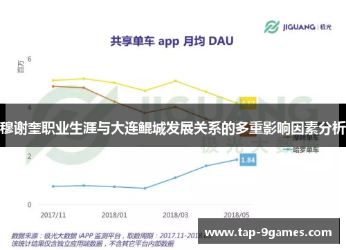 穆谢奎职业生涯与大连鲲城发展关系的多重影响因素分析 穆谢奎职业生涯与大连鲲城发展关系的多重影响因素分析