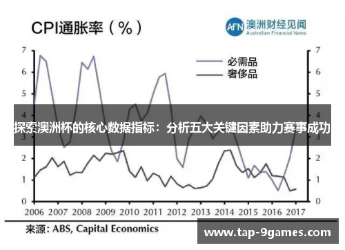 探索澳洲杯的核心数据指标:分析五大关键因素助力赛事成功 探索澳洲杯的核心数据指标:分析五大关键因素助力赛事成功