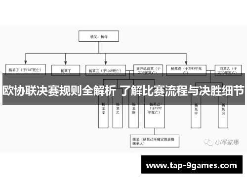 欧协联决赛规则全解析 了解比赛流程与决胜细节 欧协联决赛规则全解析 了解比赛流程与决胜细节