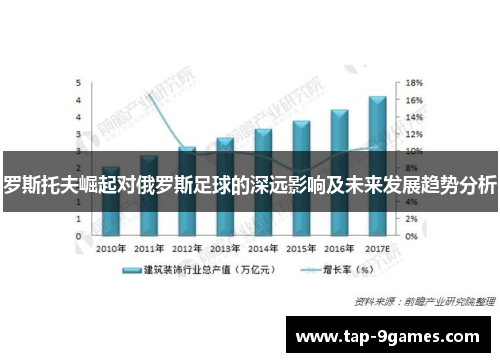 罗斯托夫崛起对俄罗斯足球的深远影响及未来发展趋势分析