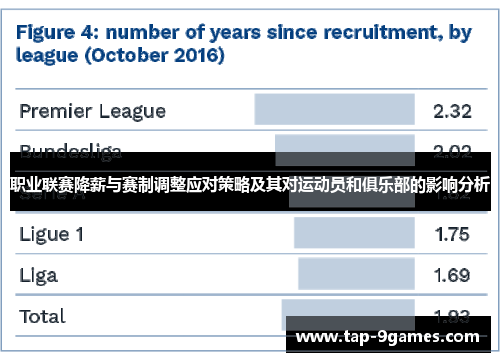 职业联赛降薪与赛制调整应对策略及其对运动员和俱乐部的影响分析 职业联赛降薪与赛制调整应对策略及其对运动员和俱乐部的影响分析