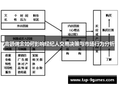高额佣金如何影响经纪人交易决策与市场行为分析 高额佣金如何影响经纪人交易决策与市场行为分析